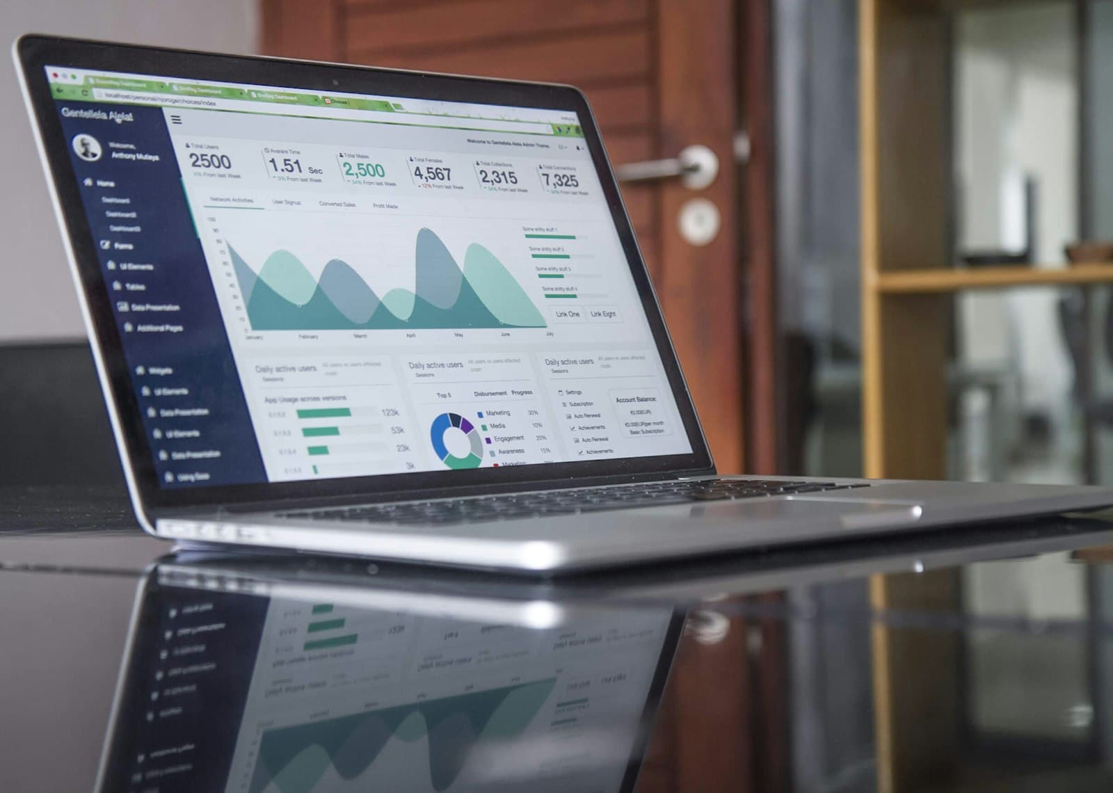 Laptop showing a dashboard with area charts and KPI tiles
